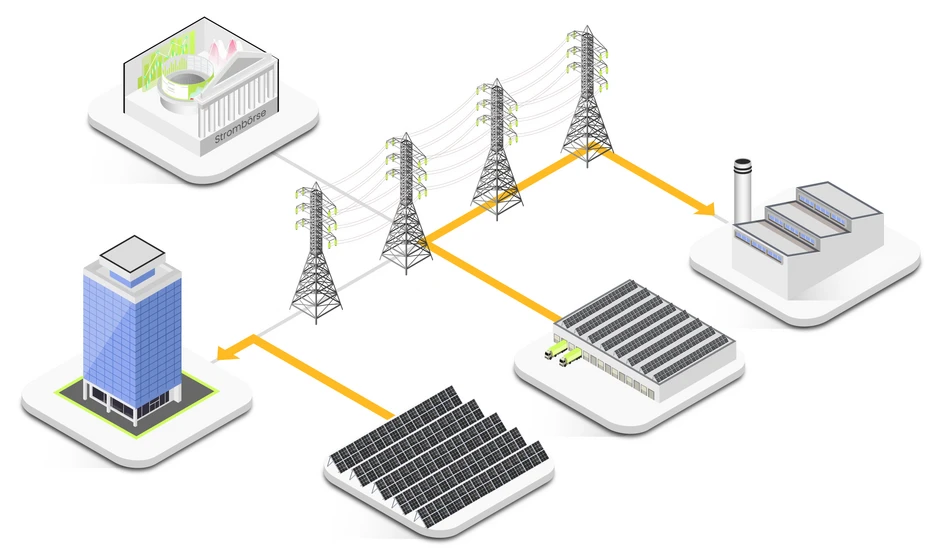Otter Energy enables electricity to be traded on the Energy market, locally, and interregional directly between producers and consumers.