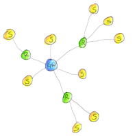 Struktur des MySensors-Netzwerks.