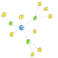 Structure of the MySensors network. Source: mysensors.org