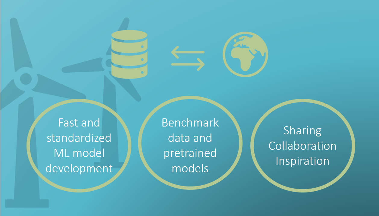 Die wichtigsten Merkmale des Energy Data Lab sind (1) schnelle und standardisierte Entwicklung von ML-Modellen, (2) Benchmark-Daten und vorab trainierte Modelle und (3) Austausch, Zusammenarbeit und Inspiration.